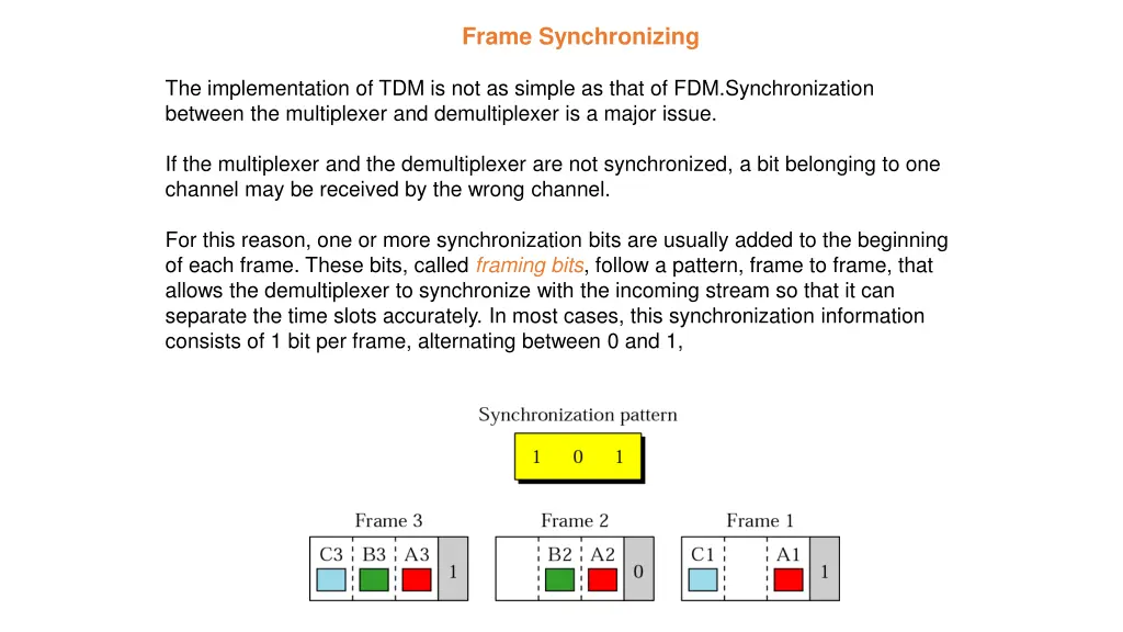 frame synchronizing