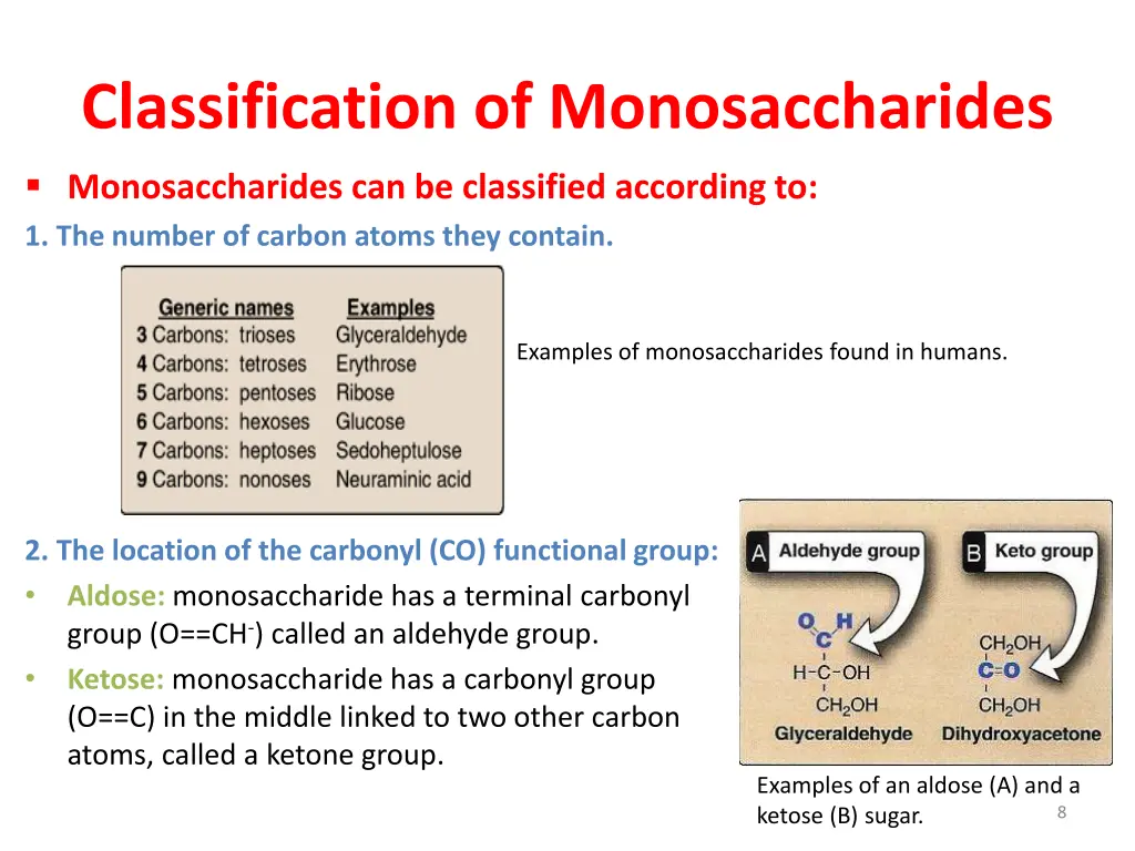 classification of monosaccharides monosaccharides