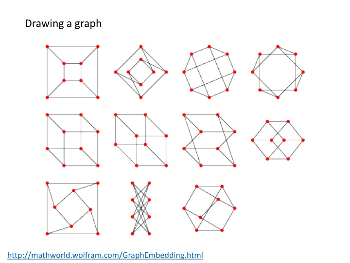 drawing a graph