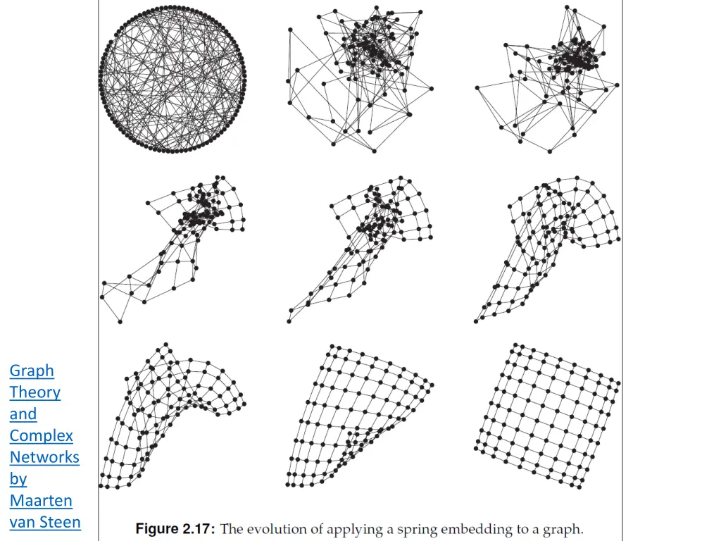 graph theory and complex networks by maarten