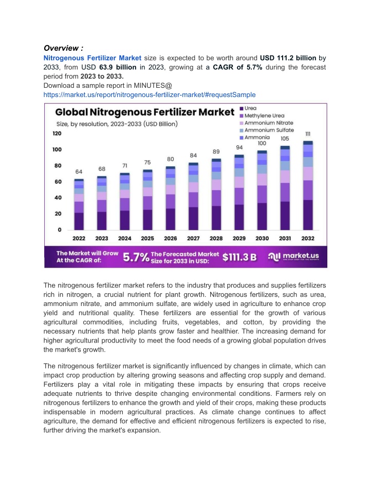 overview nitrogenous fertilizer market size