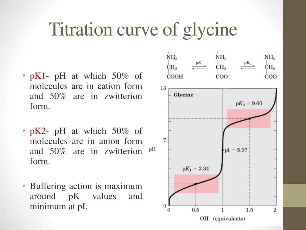 titration curve of glycine