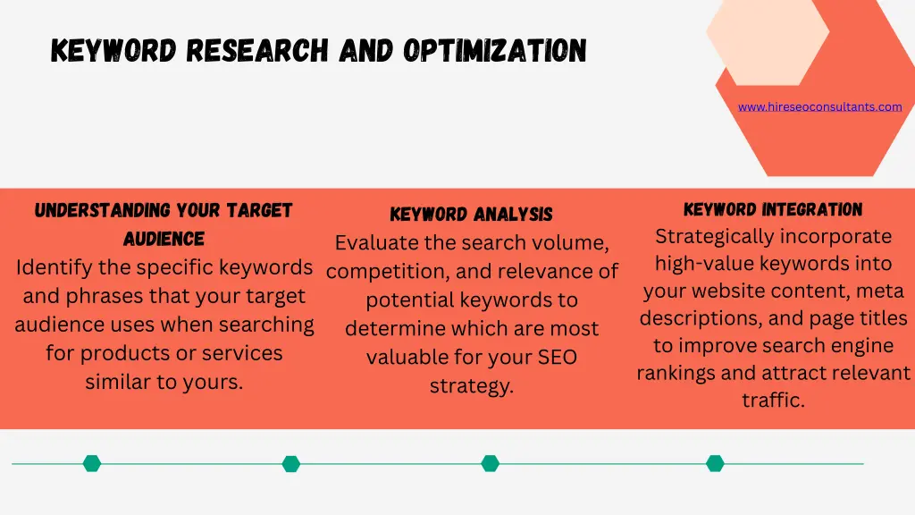 keyword research and optimization