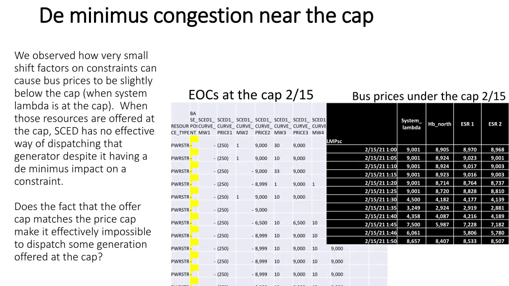 de de minimus minimus congestion near