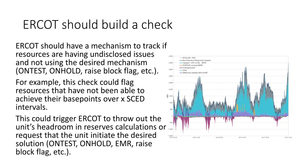 ercot should build a check