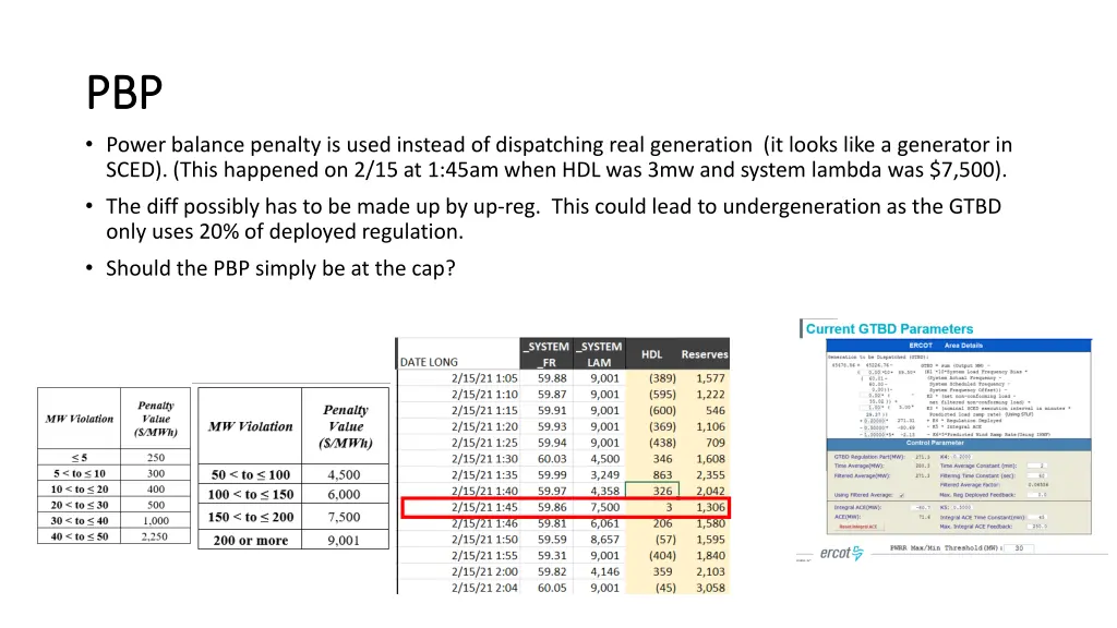 pbp pbp power balance penalty is used instead