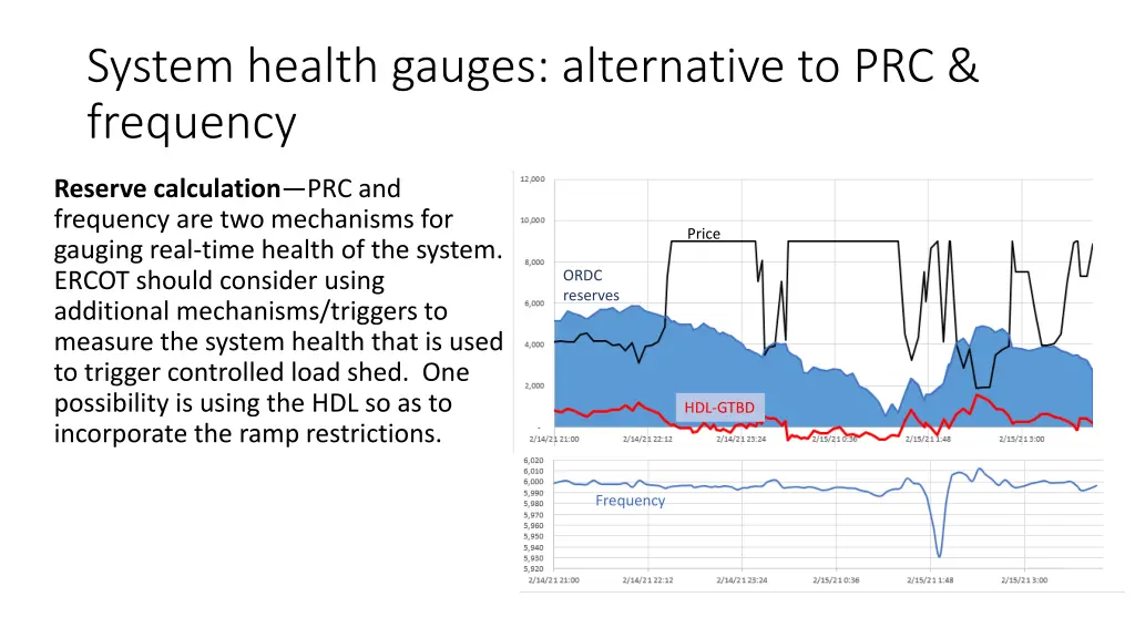 system health gauges alternative to prc frequency