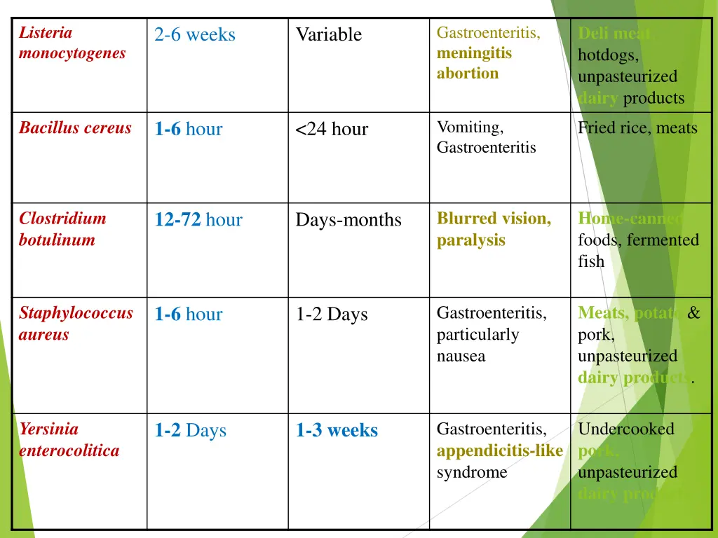 listeria monocytogenes