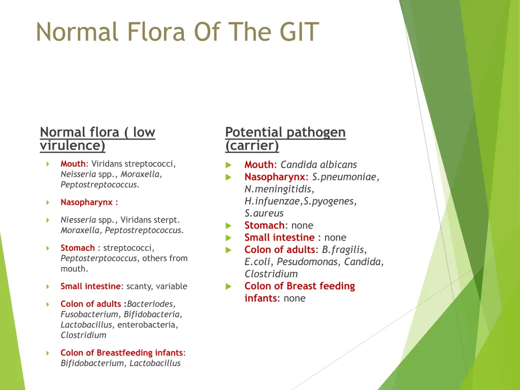 normal flora of the git 1