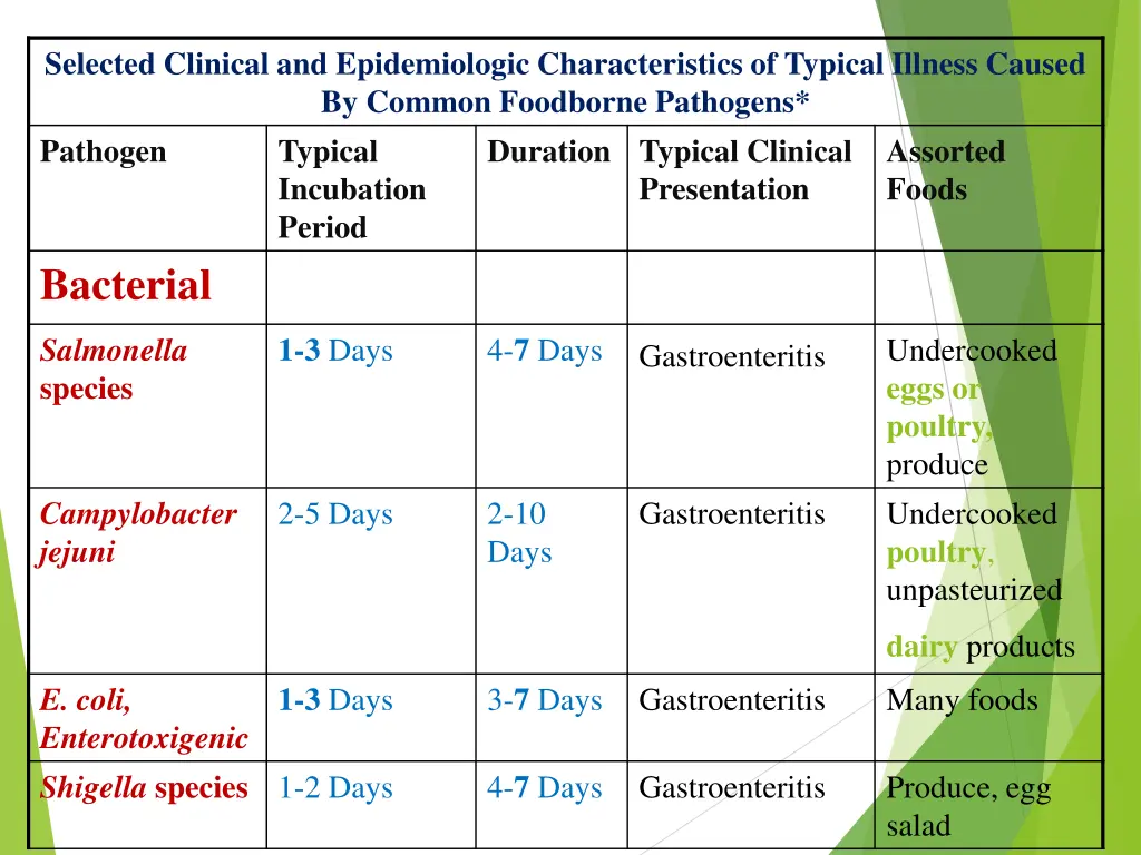 selected clinical and epidemiologic