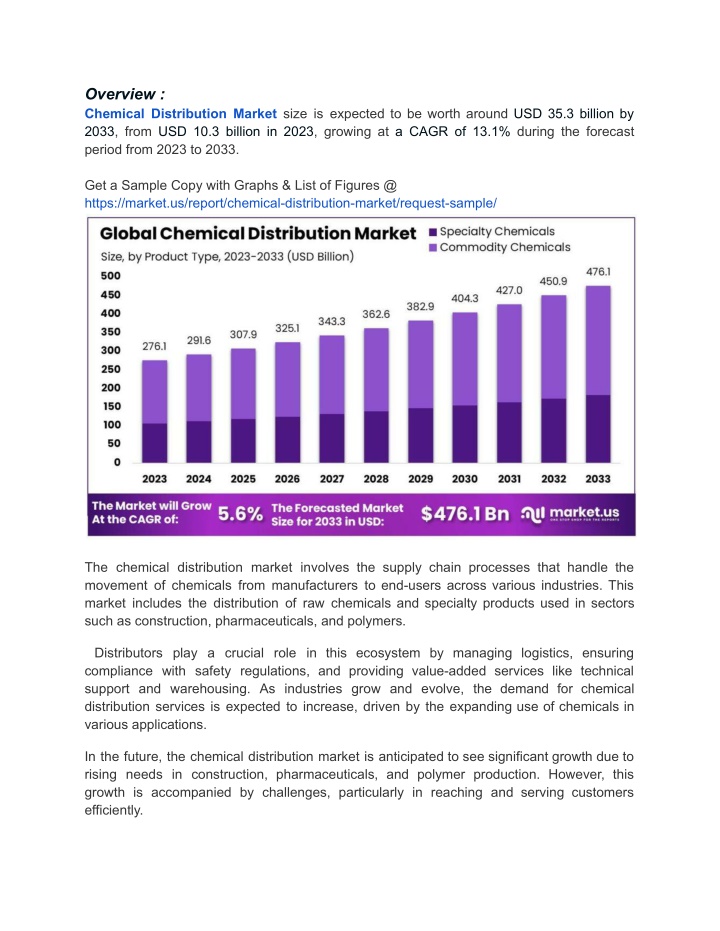 overview chemical distribution market size