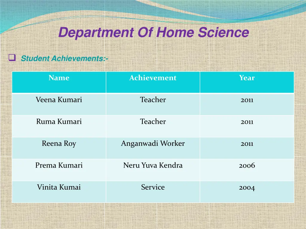 department of home science 8