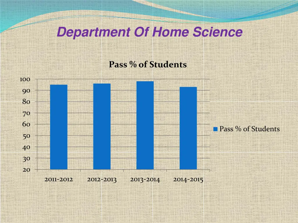 department of home science