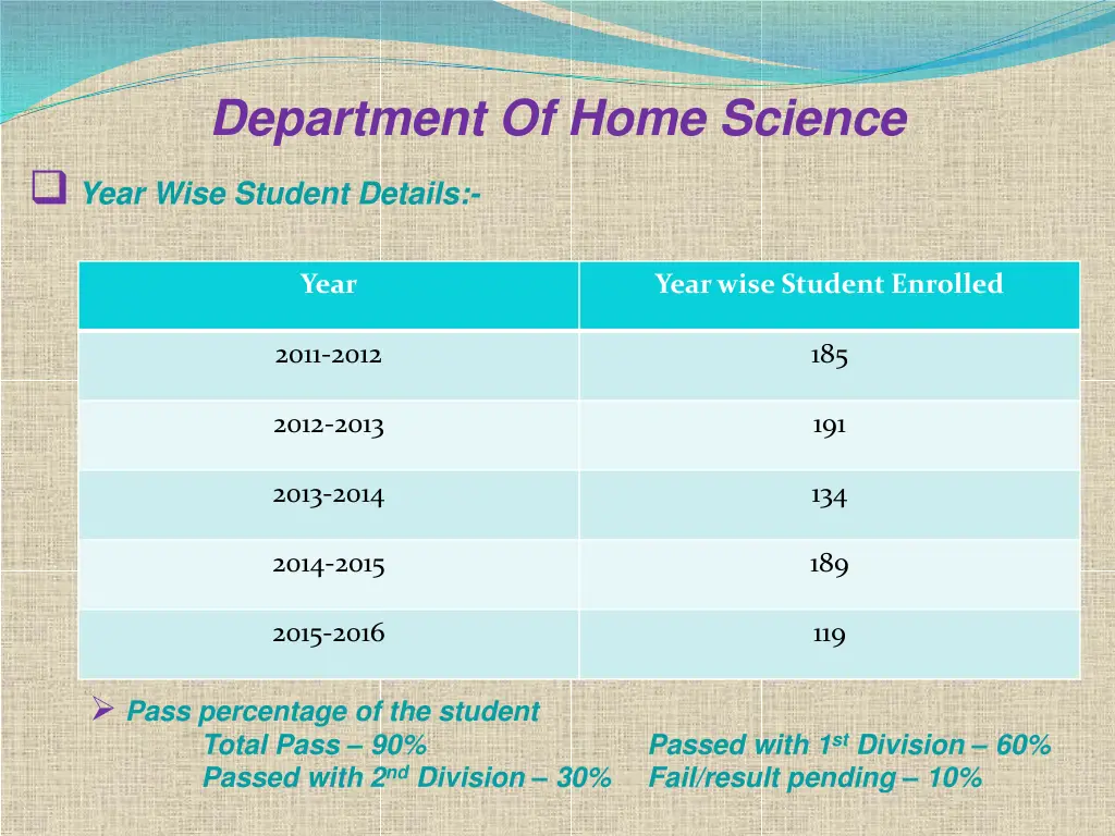 department of home science year wise student