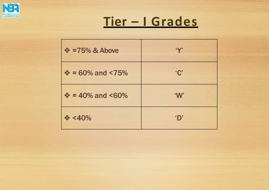 tier i grades