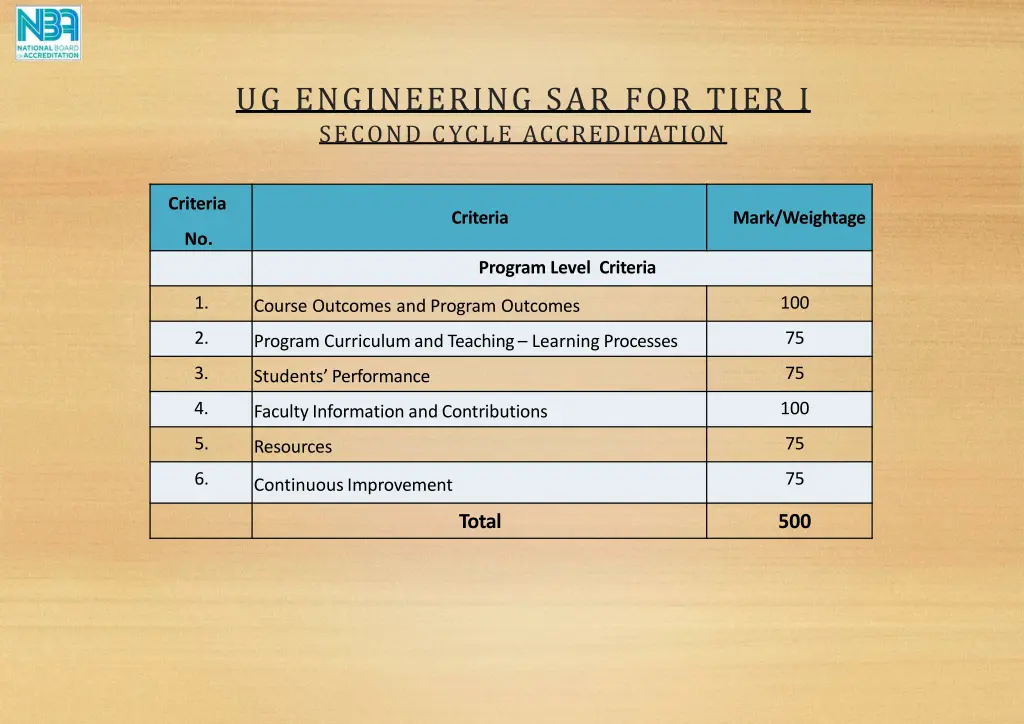 ug engineering sar for tier i second cycle