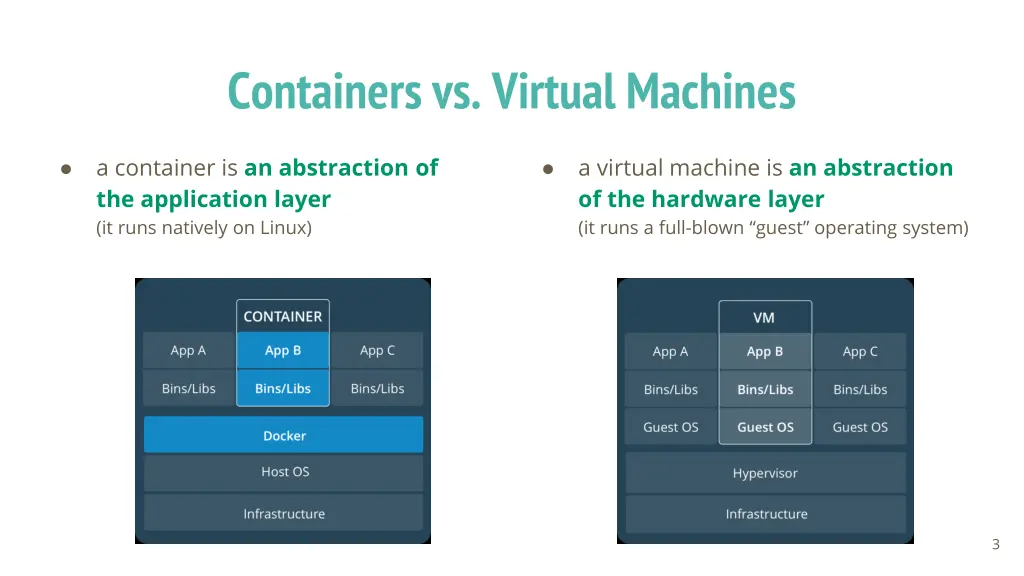 containers vs virtual machines