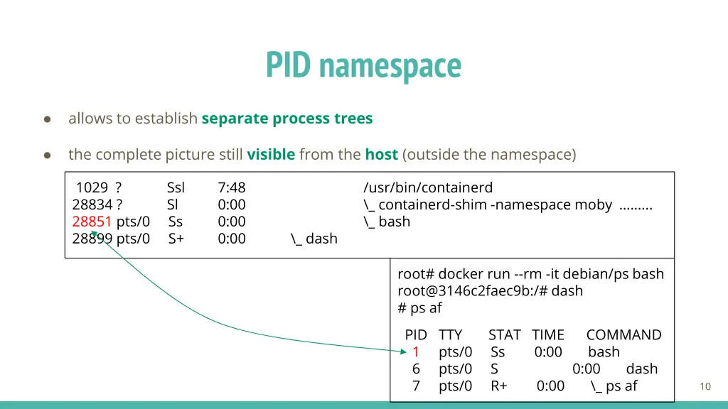 pid namespace