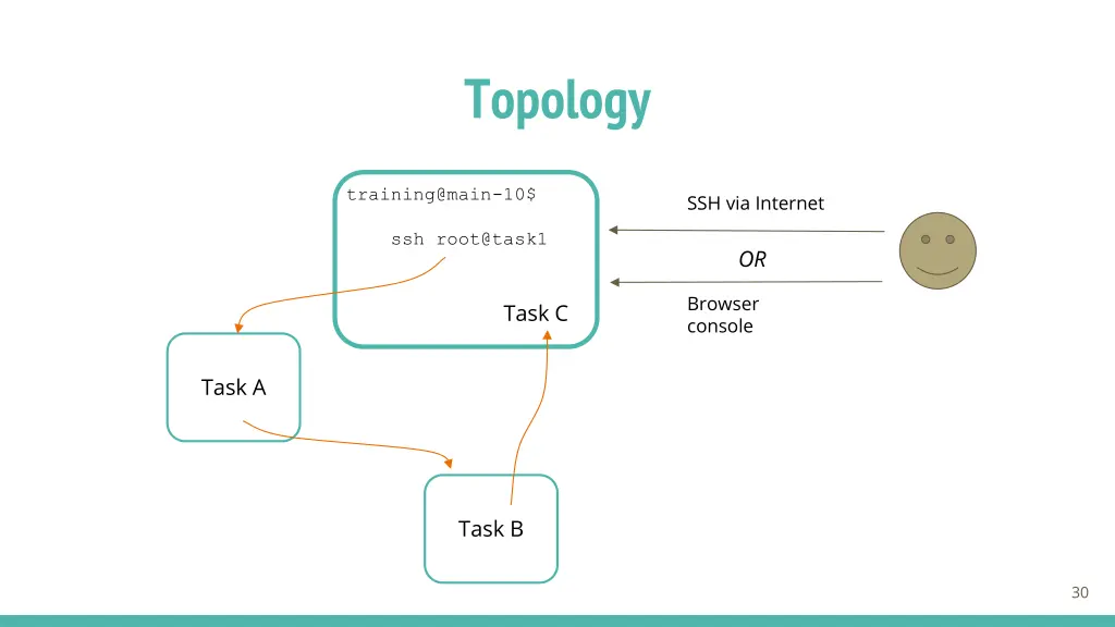 topology