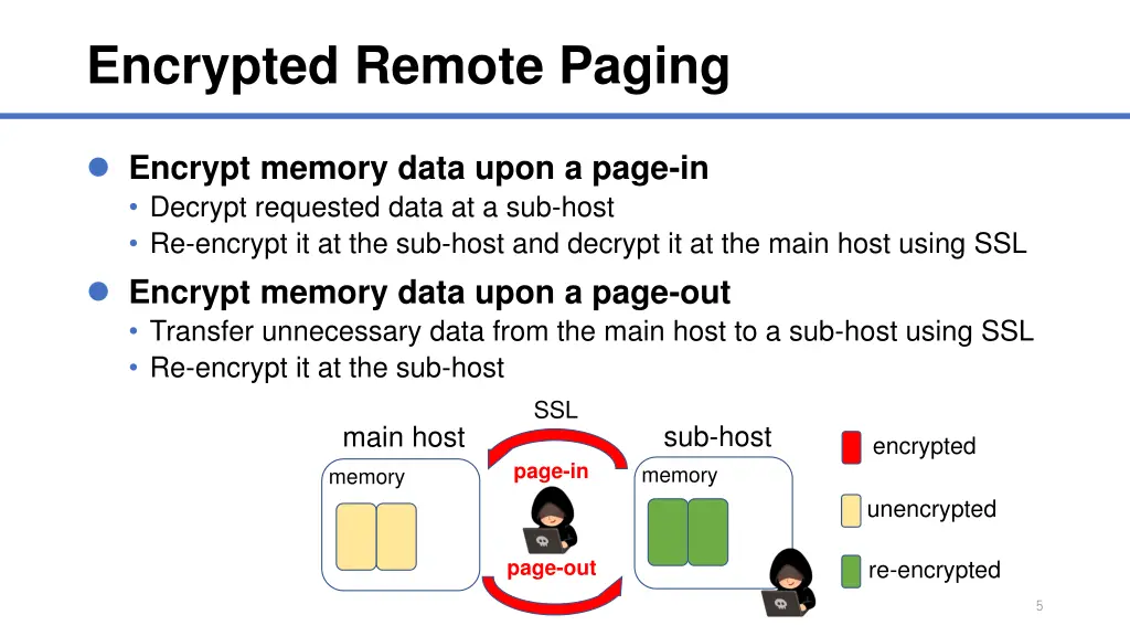 encrypted remote paging