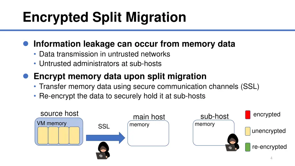 encrypted split migration