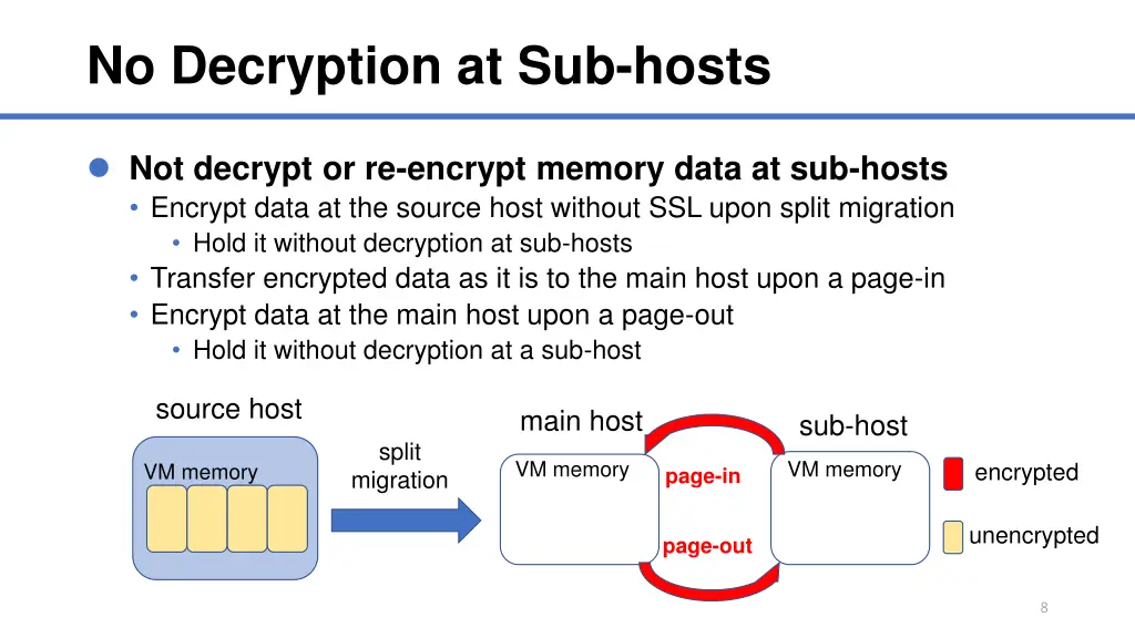 no decryption at sub hosts