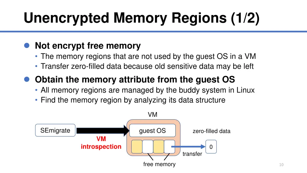 unencrypted memory regions 1 2