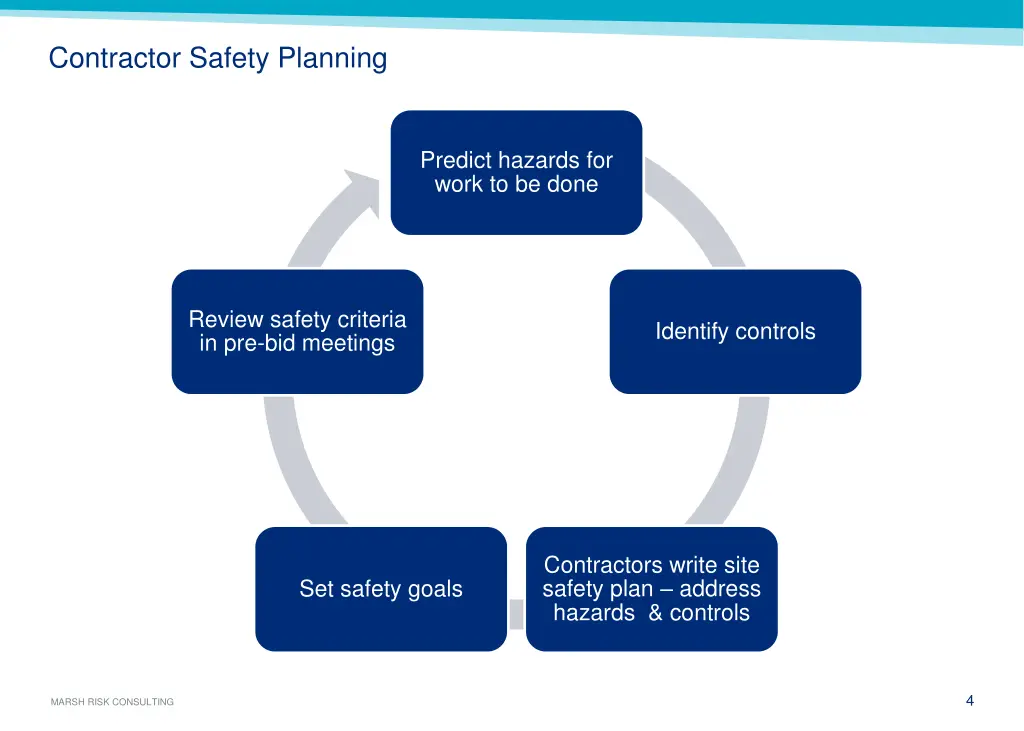 contractor safety planning