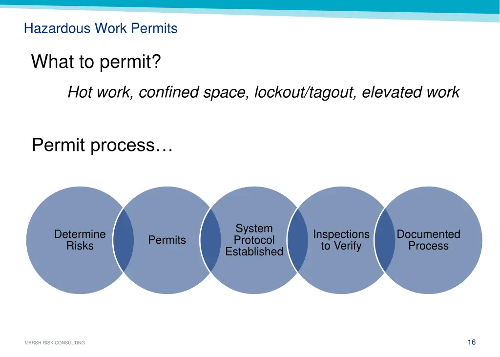 hazardous work permits