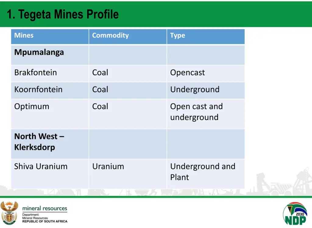 1 tegeta mines profile