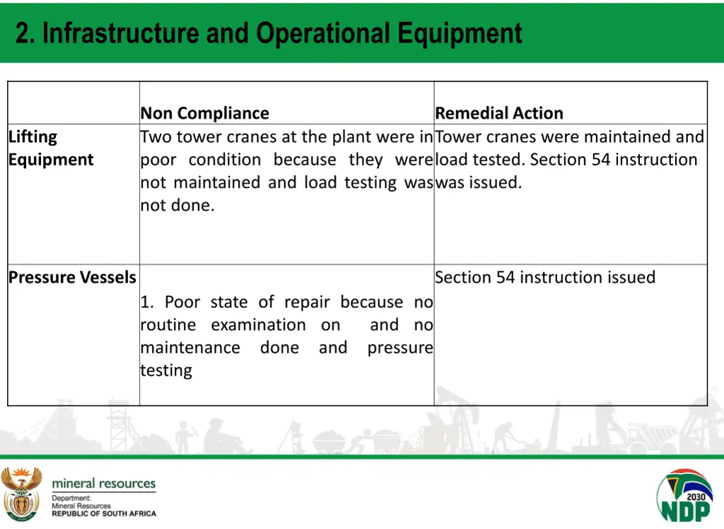 2 infrastructure and operational equipment 1