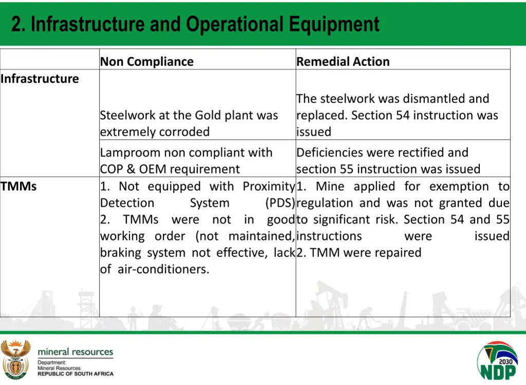 2 infrastructure and operational equipment