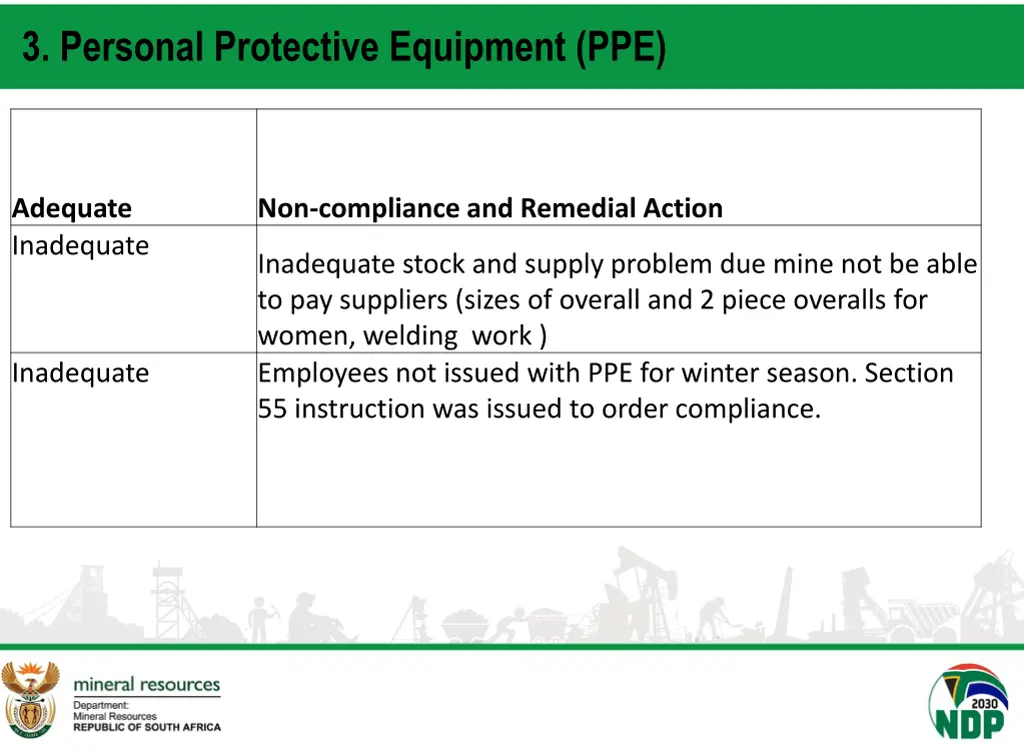 3 personal protective equipment ppe