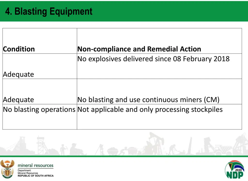 4 blasting equipment