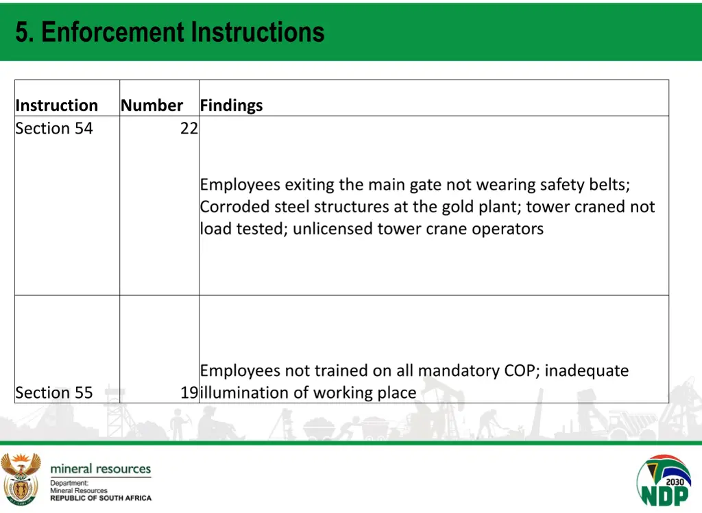 5 enforcement instructions