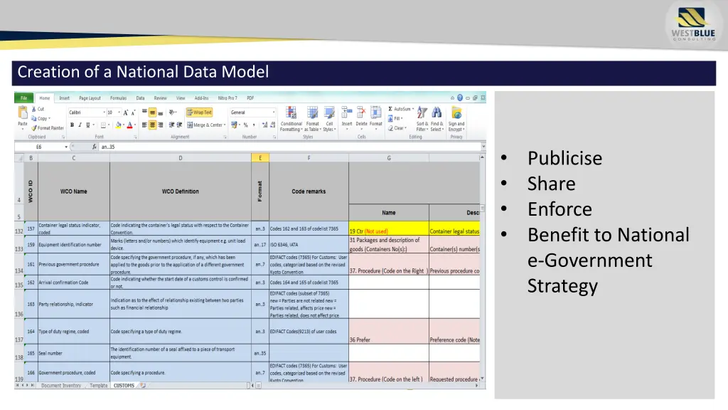 creation of a national data model