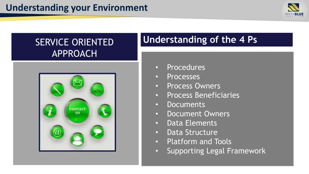 understanding your environment