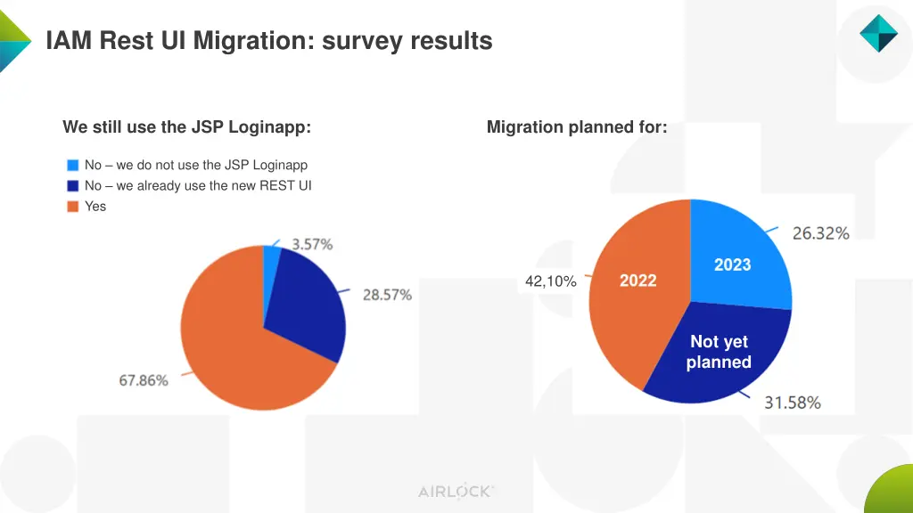 iam rest ui migration survey results