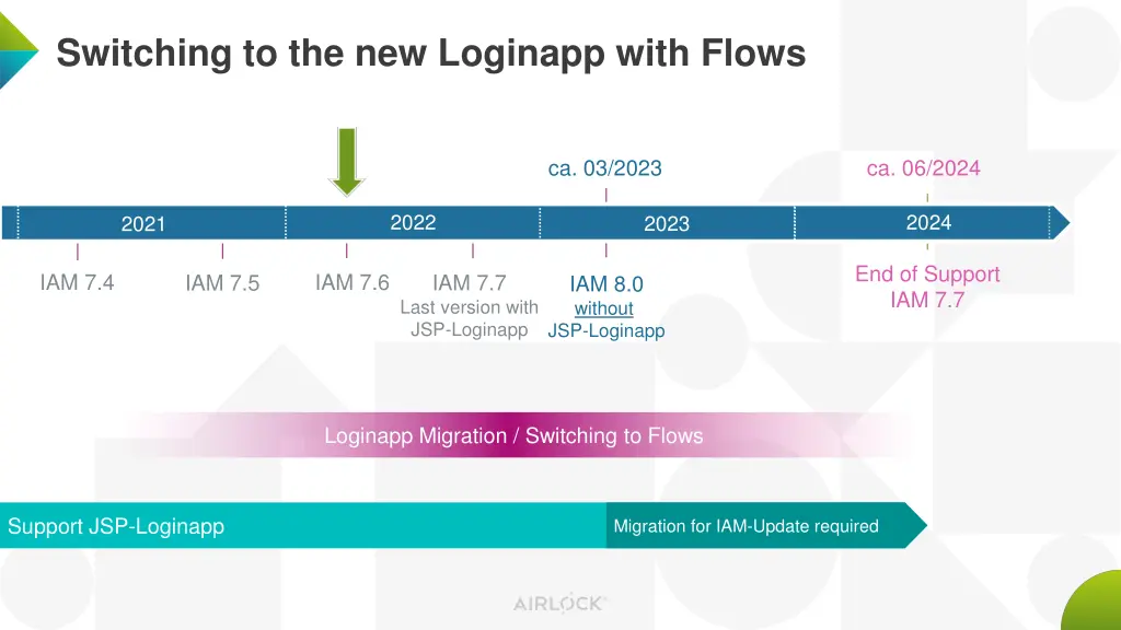 switching to the new loginapp with flows