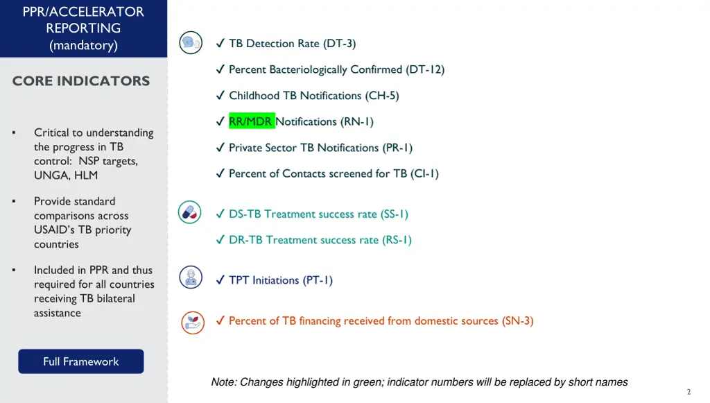 ppr accelerator reporting mandatory