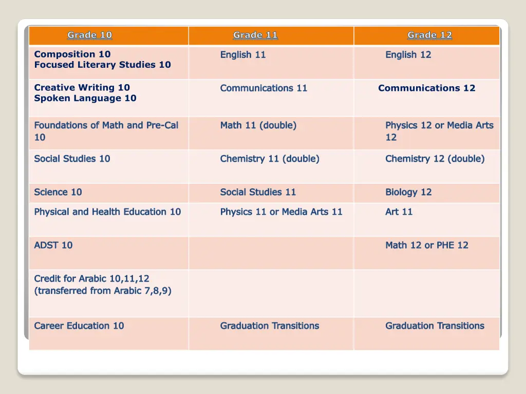 grade 10 1