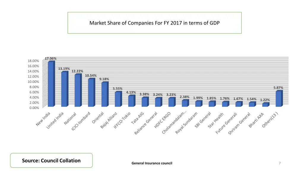 market share of companies for fy 2017 in terms