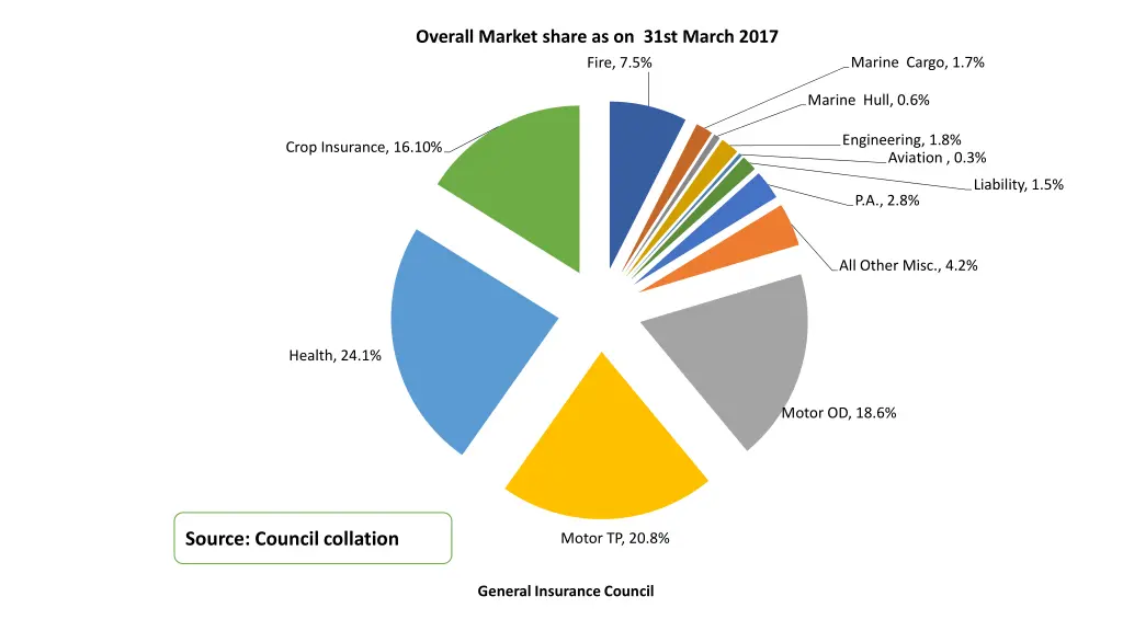 overall market share as on 31st march 2017