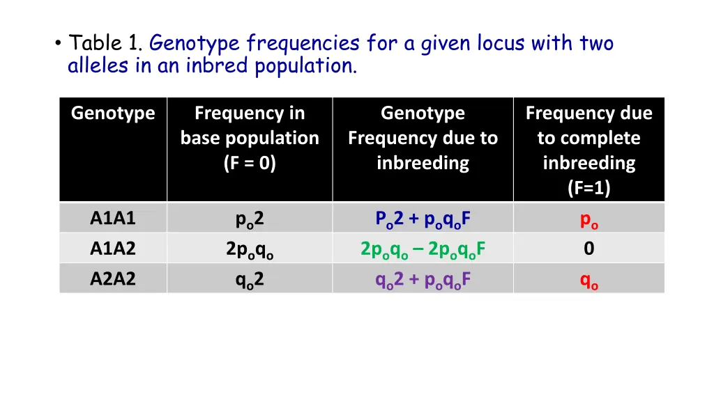 table 1 genotype frequencies for a given locus