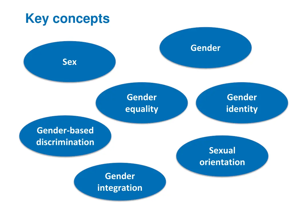 key concepts