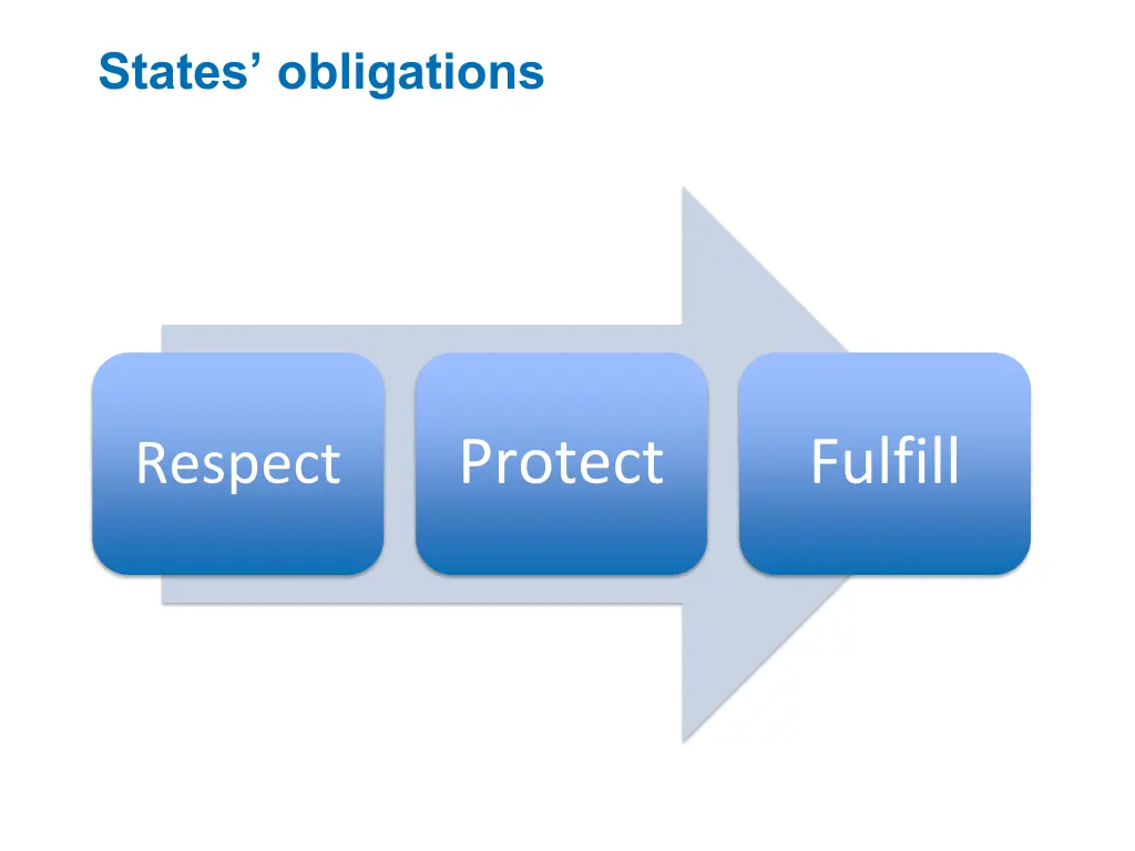 states obligations