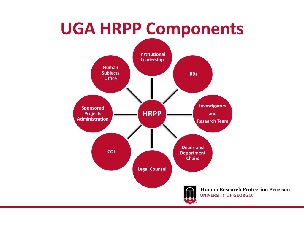 uga hrpp components