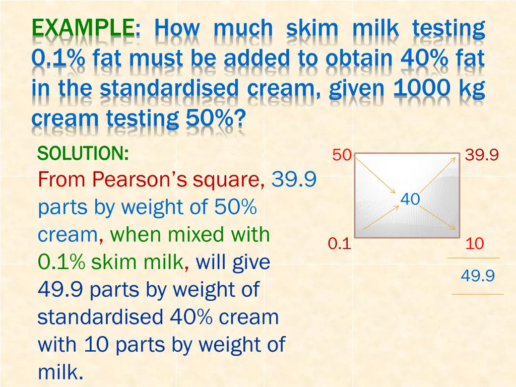 example how much skim milk testing 0 1 fat must