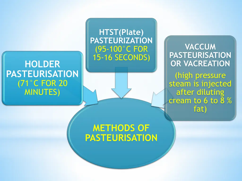 htst plate pasteurization