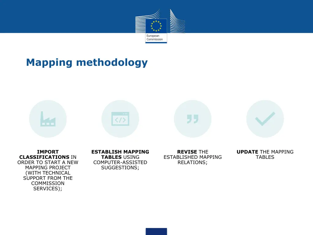 mapping methodology 1